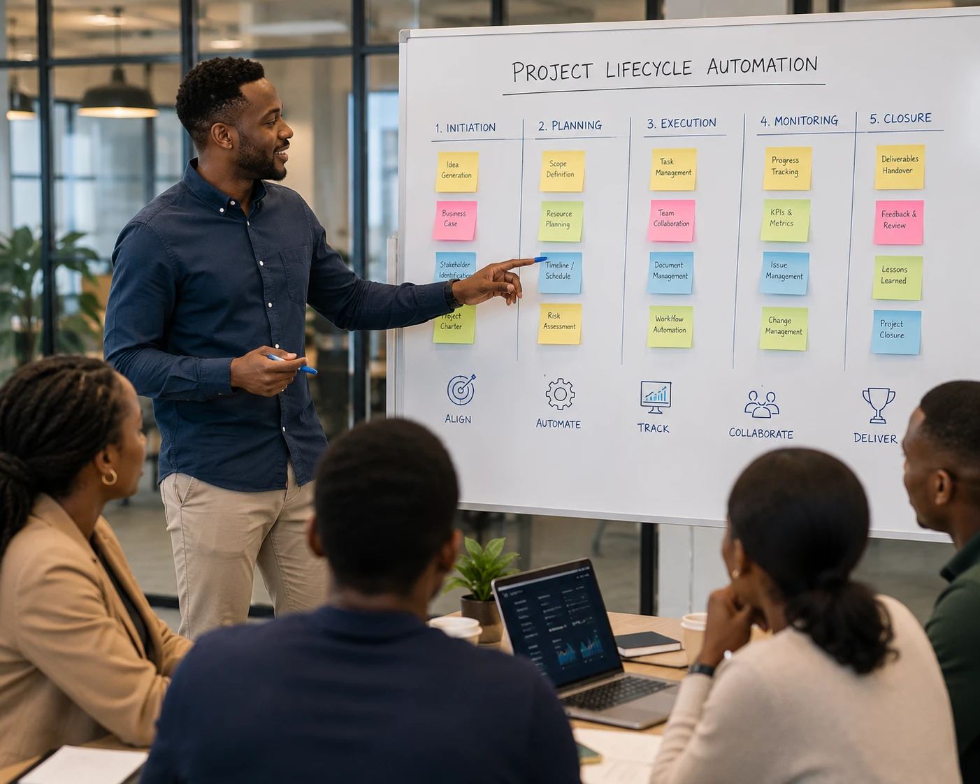 Project team planning on a board